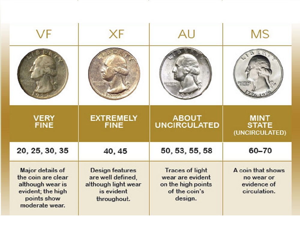 scale for grading coins
